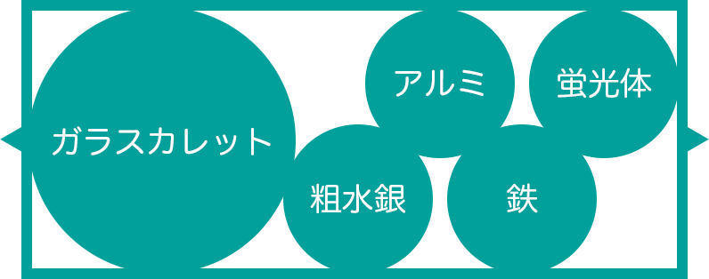 使用済み蛍光灯