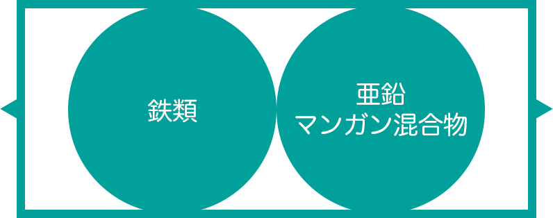 使用済み乾電池リサイクル